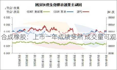 合成橡胶：上市一年成绩斐然 成交量可观