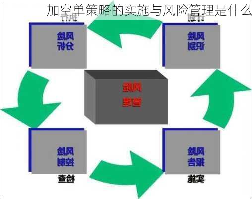 加空单策略的实施与风险管理是什么