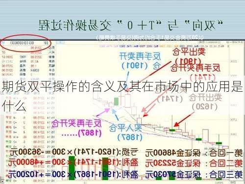 期货双平操作的含义及其在市场中的应用是什么