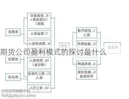 期货公司盈利模式的探讨是什么