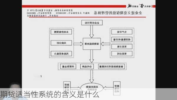 期货适当性系统的含义是什么