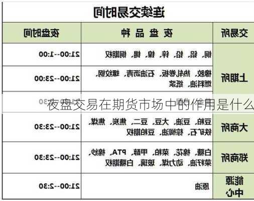 夜盘交易在期货市场中的作用是什么