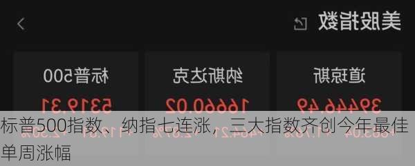 标普500指数、纳指七连涨，三大指数齐创今年最佳单周涨幅