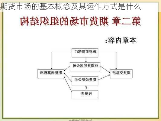 期货市场的基本概念及其运作方式是什么