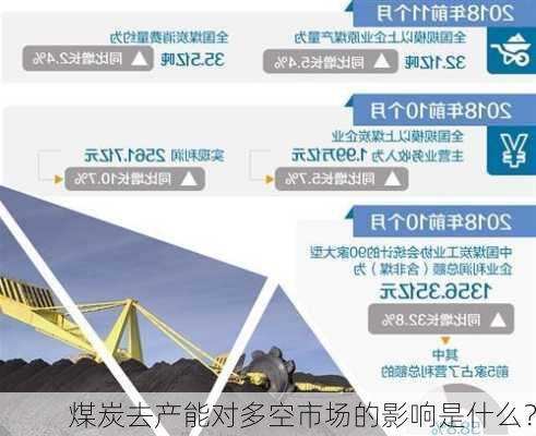 煤炭去产能对多空市场的影响是什么？