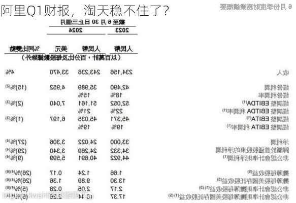 阿里Q1财报，淘天稳不住了？