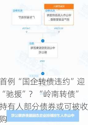 首例“国企转债违约”迎“驰援”？“岭南转债”持有人部分债券或可被收购