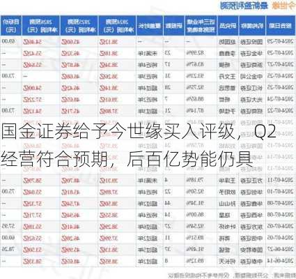 国金证券给予今世缘买入评级，Q2经营符合预期，后百亿势能仍具