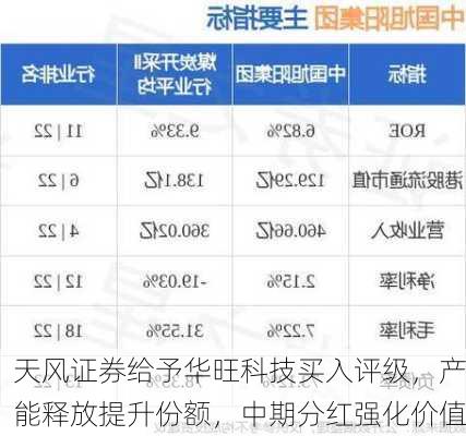 天风证券给予华旺科技买入评级，产能释放提升份额，中期分红强化价值