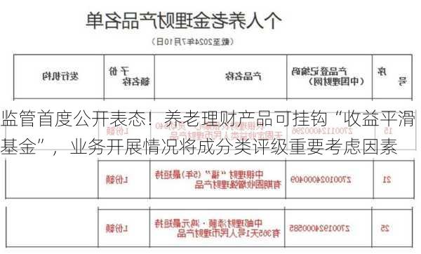 监管首度公开表态！养老理财产品可挂钩“收益平滑基金”，业务开展情况将成分类评级重要考虑因素