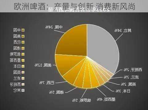 欧洲啤酒：产量与创新 消费新风尚