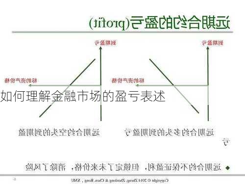 如何理解金融市场的盈亏表述