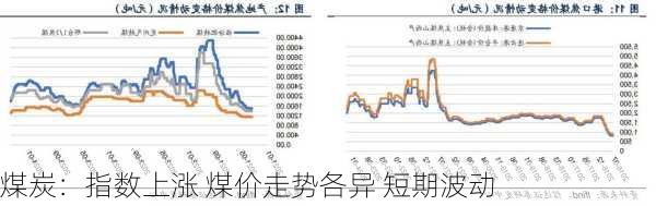 煤炭：指数上涨 煤价走势各异 短期波动