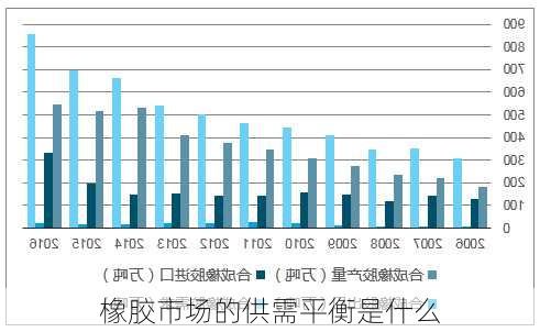 橡胶市场的供需平衡是什么