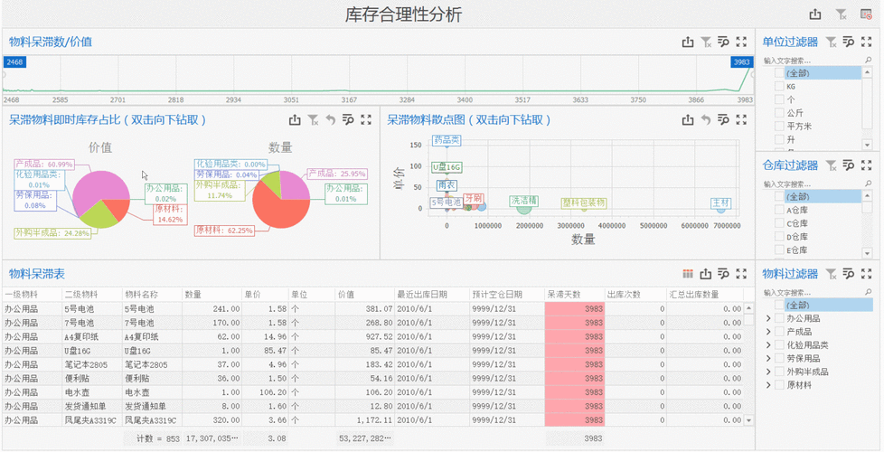 如何解读EIA库存数据