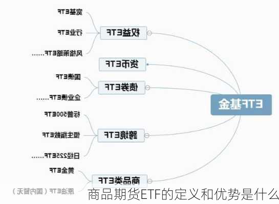 商品期货ETF的定义和优势是什么