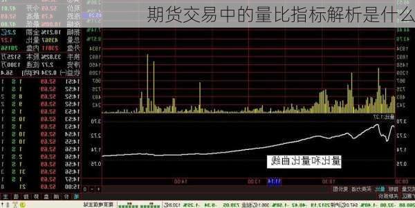 期货交易中的量比指标解析是什么