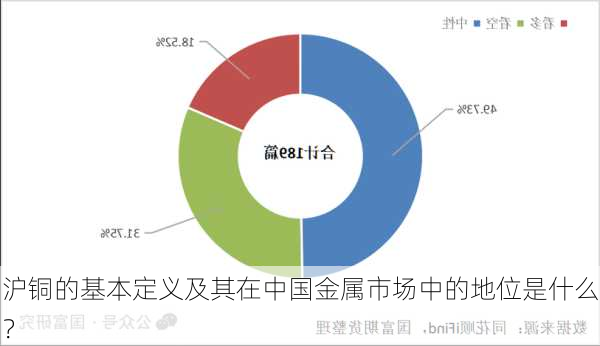 沪铜的基本定义及其在中国金属市场中的地位是什么？