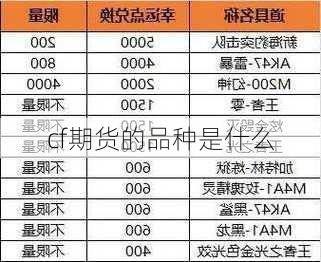 cf期货的品种是什么