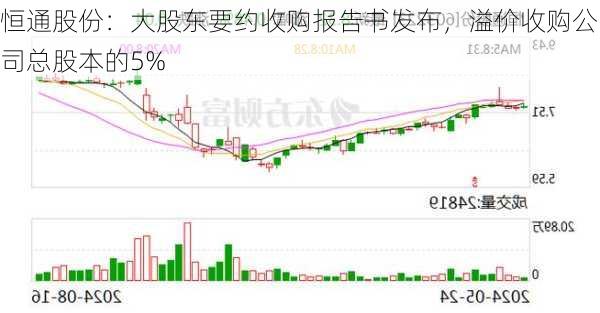 恒通股份：大股东要约收购报告书发布，溢价收购公司总股本的5%