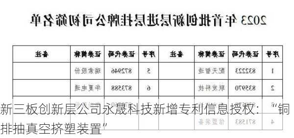 新三板创新层公司永晟科技新增专利信息授权：“铜排抽真空挤塑装置”