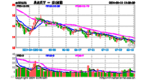 易点天下：2024年半年度净利润约1.32亿元，同比增加10.44%