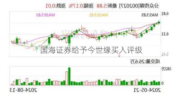 国海证券给予今世缘买入评级