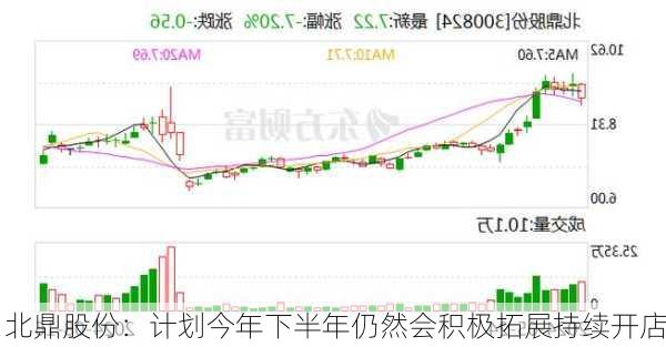 北鼎股份：计划今年下半年仍然会积极拓展持续开店