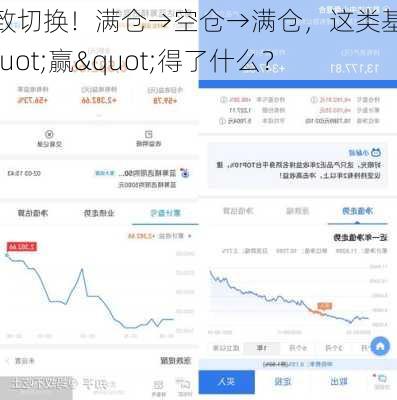 极致切换！满仓→空仓→满仓，这类基金