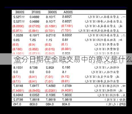 金分日期在金融交易中的意义是什么