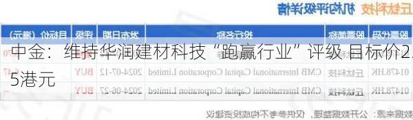 中金：维持华润建材科技“跑赢行业”评级 目标价2.5港元