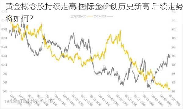 黄金概念股持续走高 国际金价创历史新高 后续走势将如何？