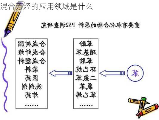 混合芳烃的应用领域是什么