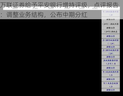 万联证券给予平安银行增持评级，点评报告：调整业务结构，公布中期分红