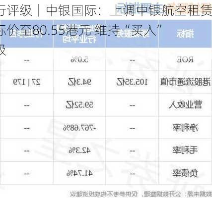 大行评级｜中银国际：上调中银航空租赁目标价至80.55港元 维持“买入”评级