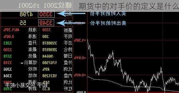 期货中的对手价的定义是什么