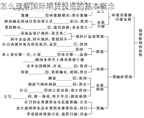 怎么理解国际期货投资的基本概念