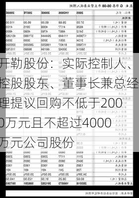 开勒股份：实际控制人、控股股东、董事长兼总经理提议回购不低于2000万元且不超过4000万元公司股份