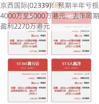 京西国际(02339)：预期半年亏损4000万至5000万港元，去年同期盈利2270万港元