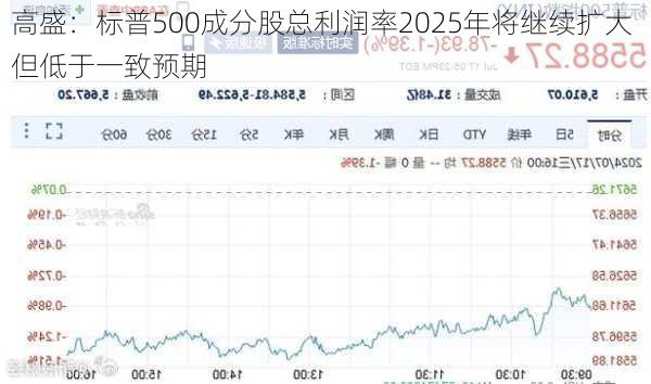 高盛：标普500成分股总利润率2025年将继续扩大 但低于一致预期