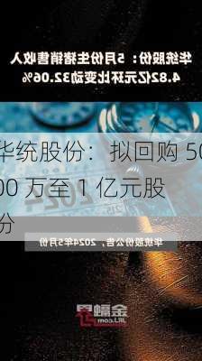 华统股份：拟回购 5000 万至 1 亿元股份