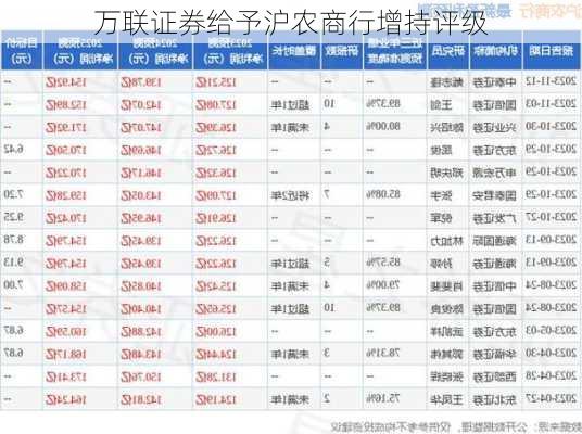 万联证券给予沪农商行增持评级