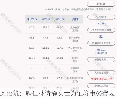 风语筑：聘任林诗静女士为证券事务代表