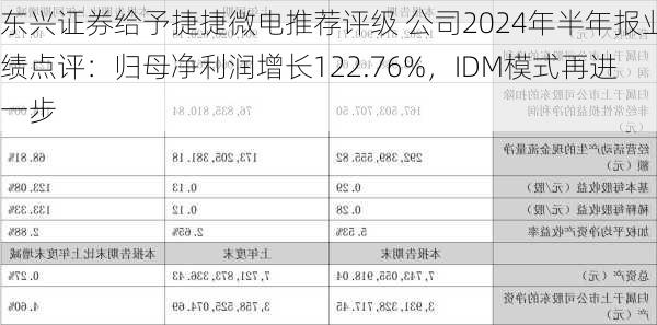 东兴证券给予捷捷微电推荐评级 公司2024年半年报业绩点评：归母净利润增长122.76%，IDM模式再进一步