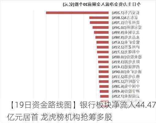 【19日资金路线图】银行板块净流入44.47亿元居首 龙虎榜机构抢筹多股