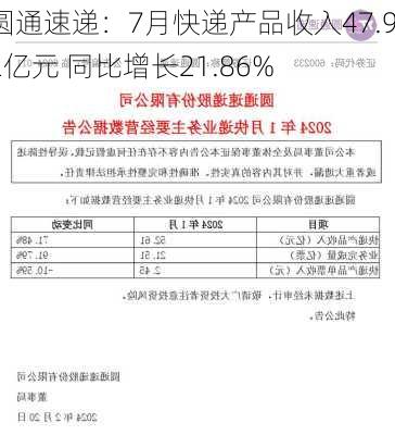 圆通速递：7月快递产品收入47.92亿元 同比增长21.86%