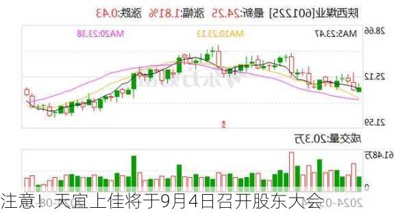 注意！天宜上佳将于9月4日召开股东大会