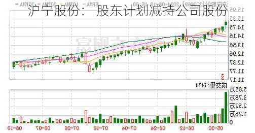 沪宁股份： 股东计划减持公司股份