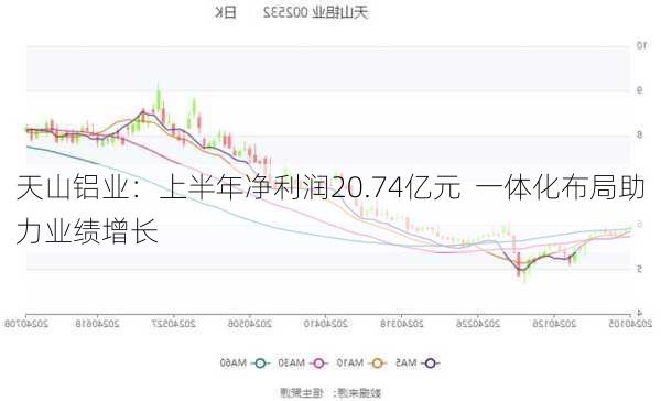 天山铝业：上半年净利润20.74亿元  一体化布局助力业绩增长