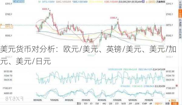 美元货币对分析：欧元/美元、英镑/美元、美元/加元、美元/日元